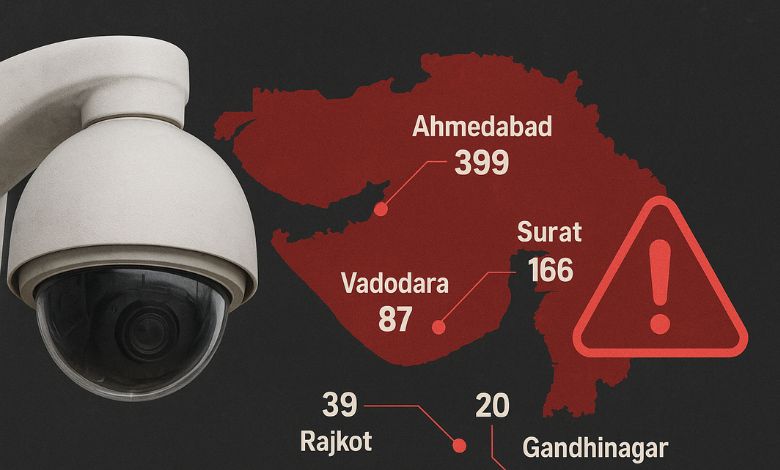 ગુજરાતના 777 સહિત દેશના 21 હજાર સીસીટીવી કેમેરા પર હેકિંગનું જોખમ
