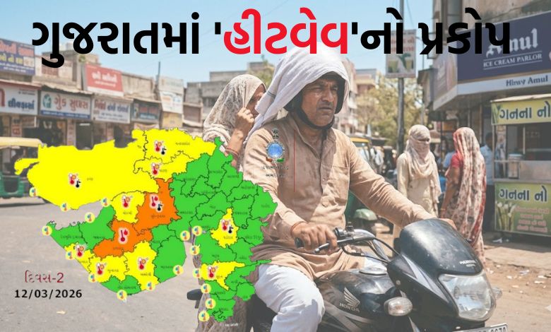 ગરમીનો કહેરઃ દેશના સૌથી ગરમ શહેરોમાં ગુજરાતના 8 શહેરો, વલ્લભ વિદ્યાનગર બીજા ક્રમે