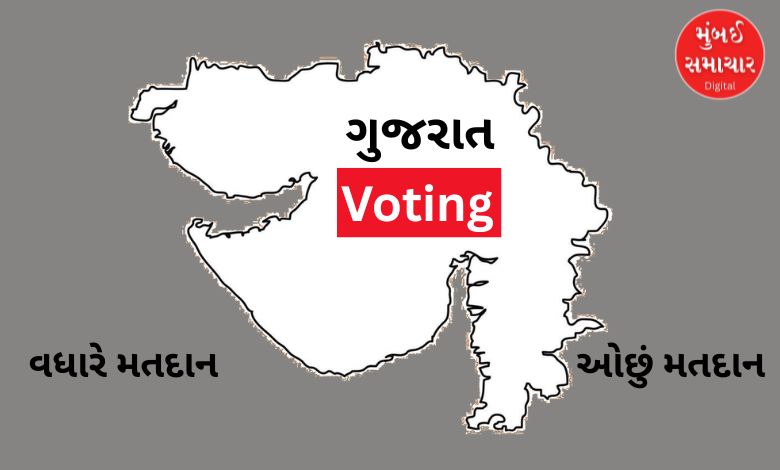 ગુજરાતમાં મ્યુનિસિપલ કોર્પોરેશનોની ચૂંટણીમાં વાપીમાં સૌથી વધારે મતદાન, સૌથી ઓછું મતદાન ક્યાં થયું ?