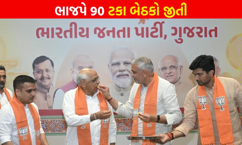 ગુજરાતમાં સ્થાનિક સ્વરાજયની ચૂંટણીમાં ભાજપે 90 ટકા બેઠકો જીતી, વિપક્ષો 10 ટકામાં સમેટાયા
