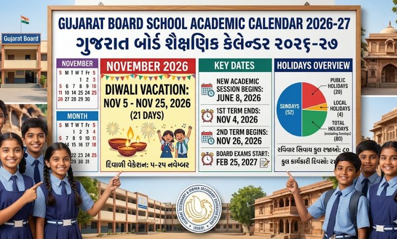 ગુજરાતની સ્કૂલોનું કેલેન્ડર જાહેરઃ રવિવાર સિવાય 80 રજા, ક્યારથી પડશે દિવાળી વેકેશન ?