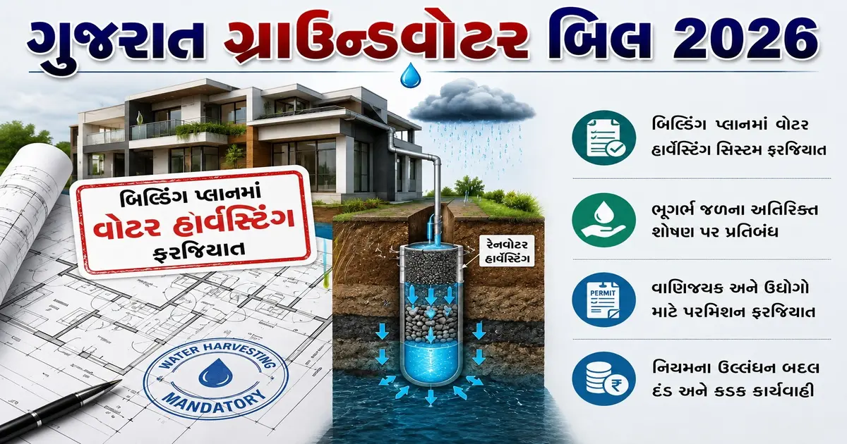 વોટર હાર્વેસ્ટિંગ બનશે ફરજિયાત, ભૂગર્ભ જળ માટે ગુજરાત સરકાર લાવશે નવો કાયદો