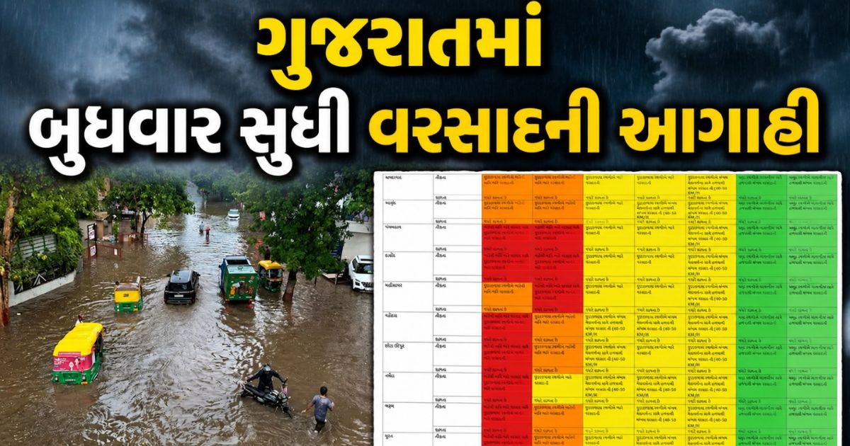 ગુજરાતના ક્યા જિલ્લામાં અતિ ભારે વરસાદની આગાહી ? બુઘવાર સુધી તમારા જિલ્લામાં શું સ્થિતી હશે તેનો ચાર્ટ જુઓ