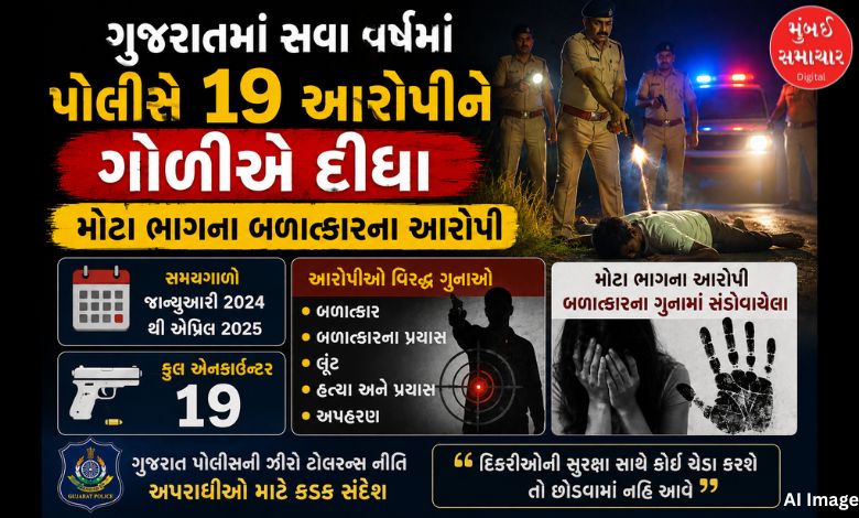 ગુજરાતમાં સવા વર્ષમાં પોલીસે 19 આરોપીને ગોળીએ દીધા, મોટા ભાગના બળાત્કારના આરોપી, ક્યું શહેર ટોપ પર ?