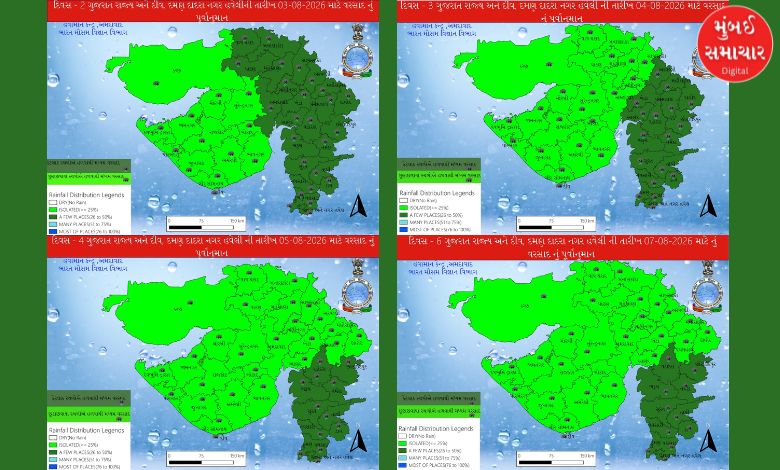 ગુજરાત પરથી અતિ ભારે વરસાદનો ખતરો ટળ્યોઃ ક્યાંય રેડ, ઓરેન્જ કે યલો એલર્ટ નહીં.......